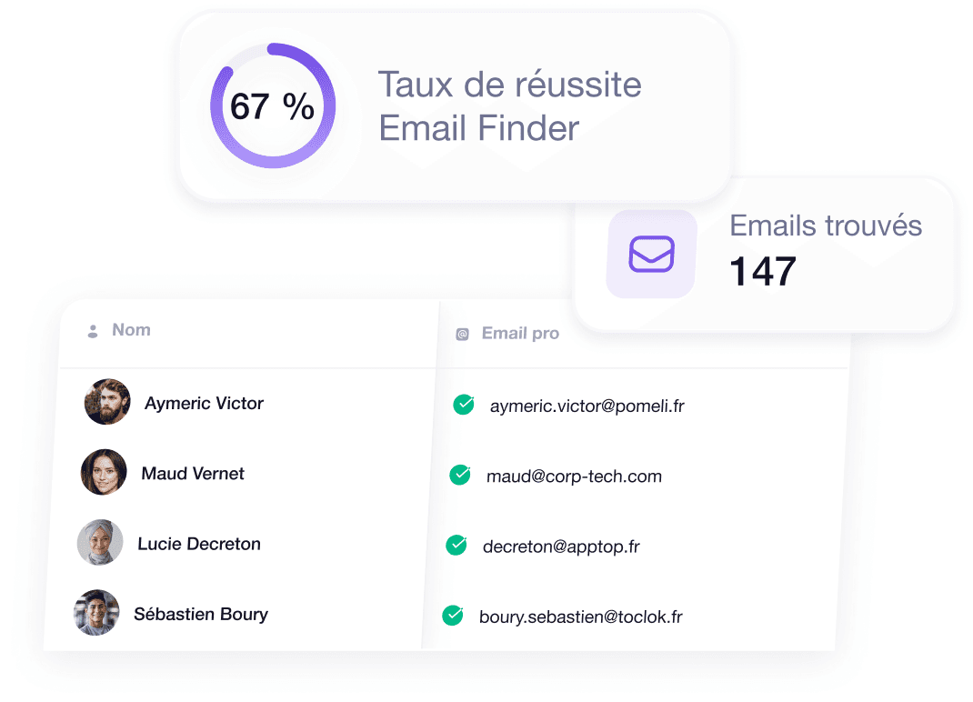 Trouvez des e-mails professionnels sur LinkedIn