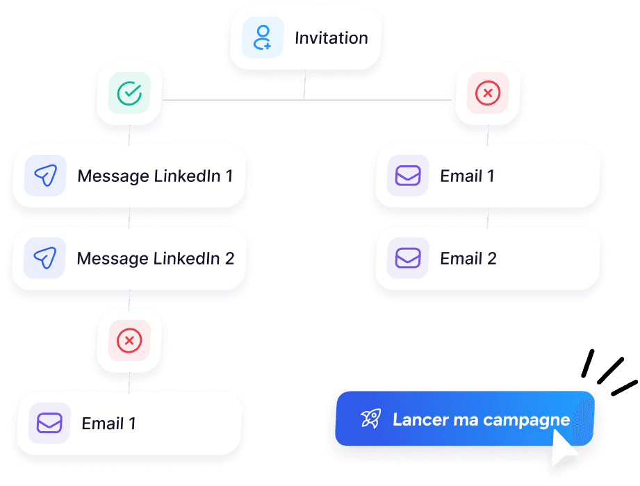 Boostez votre prospection multicanale