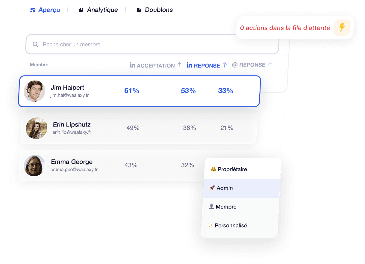 Gérez toute votre équipe depuis une seule interface