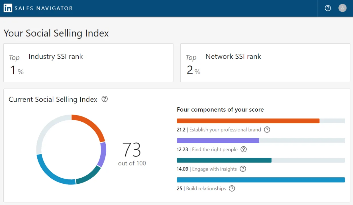 Social Selling Index de LinkedIn