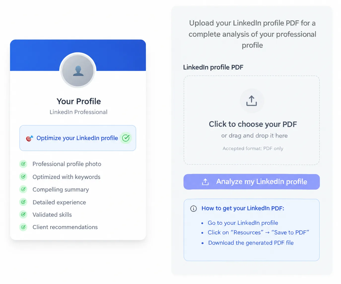 Analizador de perfil de LinkedIn de Fisio
