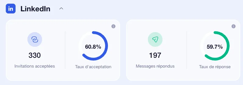 Taux accepation campagne waalaxy