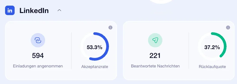Akceptanzrate kampagnen waalaxy