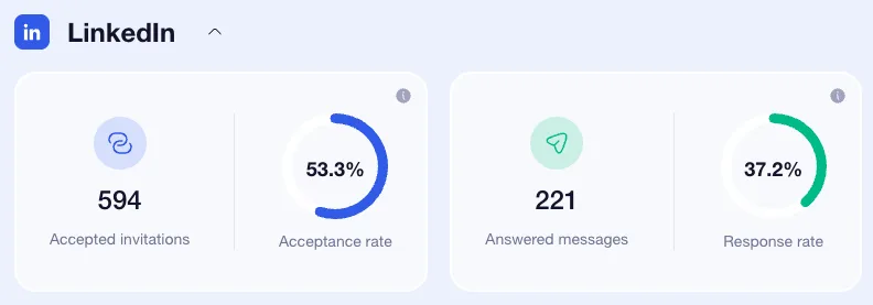 Acceptance rate waalaxy campaign