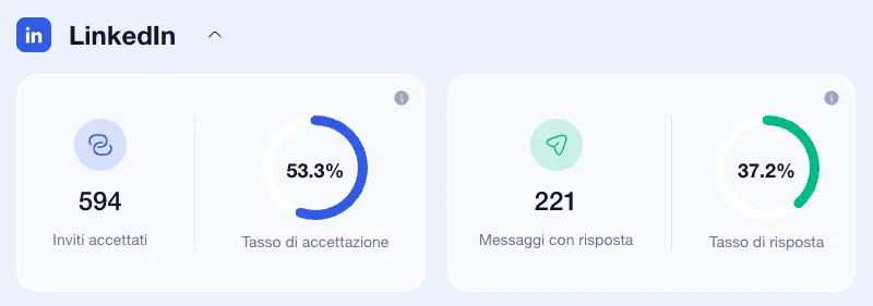 Tasso di accettazione Waalaxy