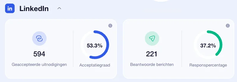 Acceptiatiegraad waalaxy