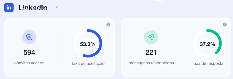 Taxa de aceitaçao waalaxy campanhas