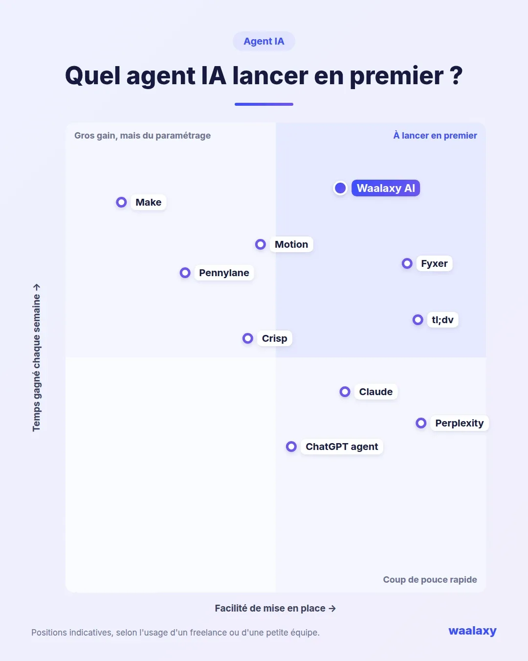 Agent ia matrice