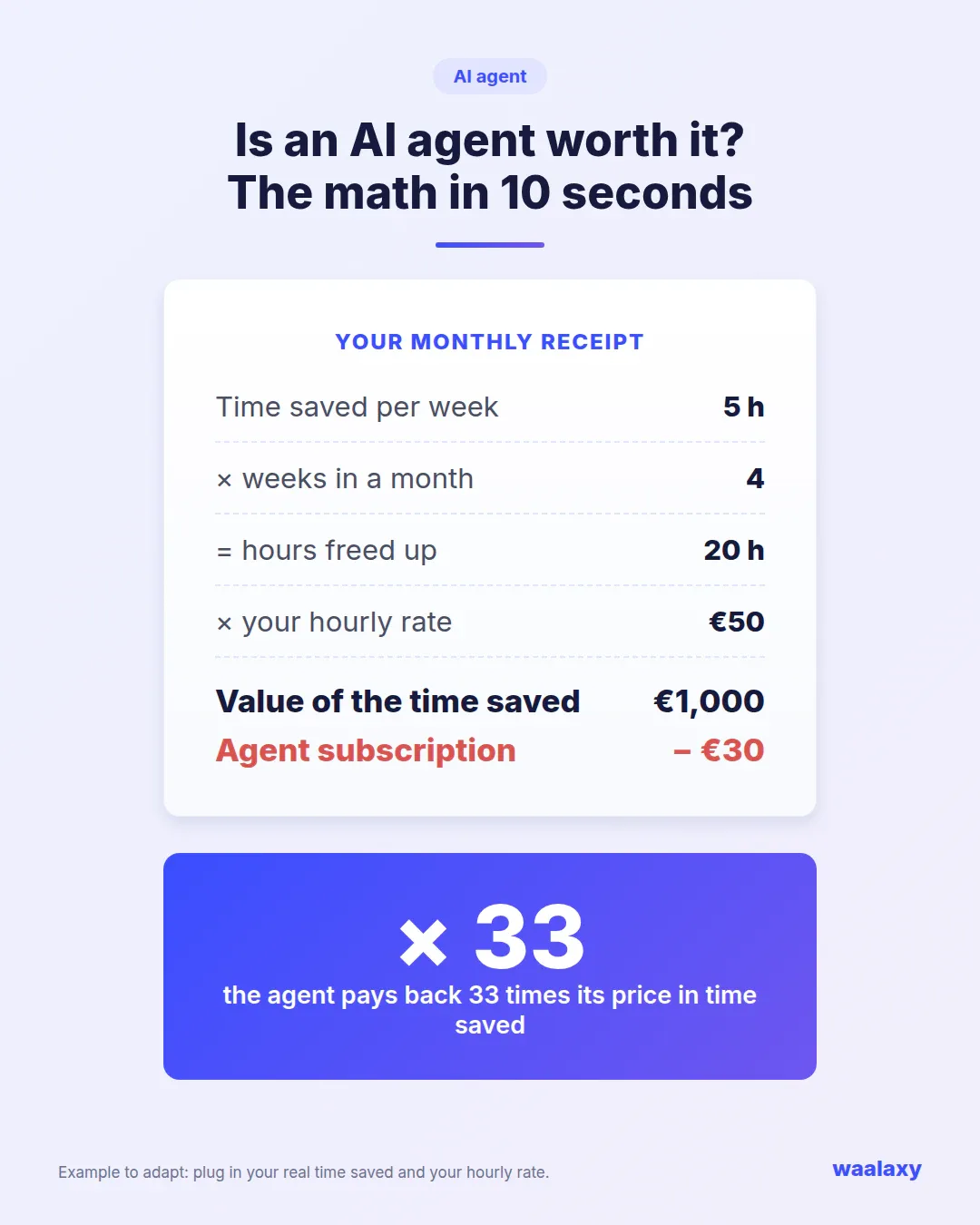AI agent ROI calculation
