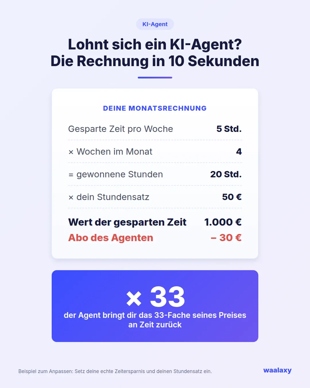 Rentabilitätsrechnung für einen KI Agenten
