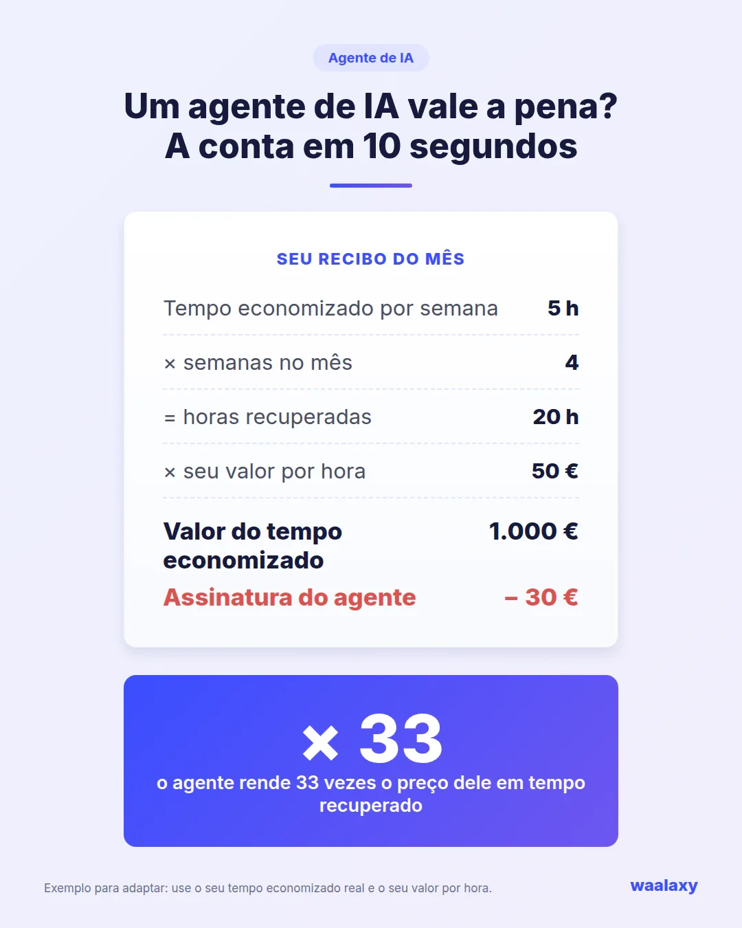 Cálculo de rentabilidade de um agente de IA