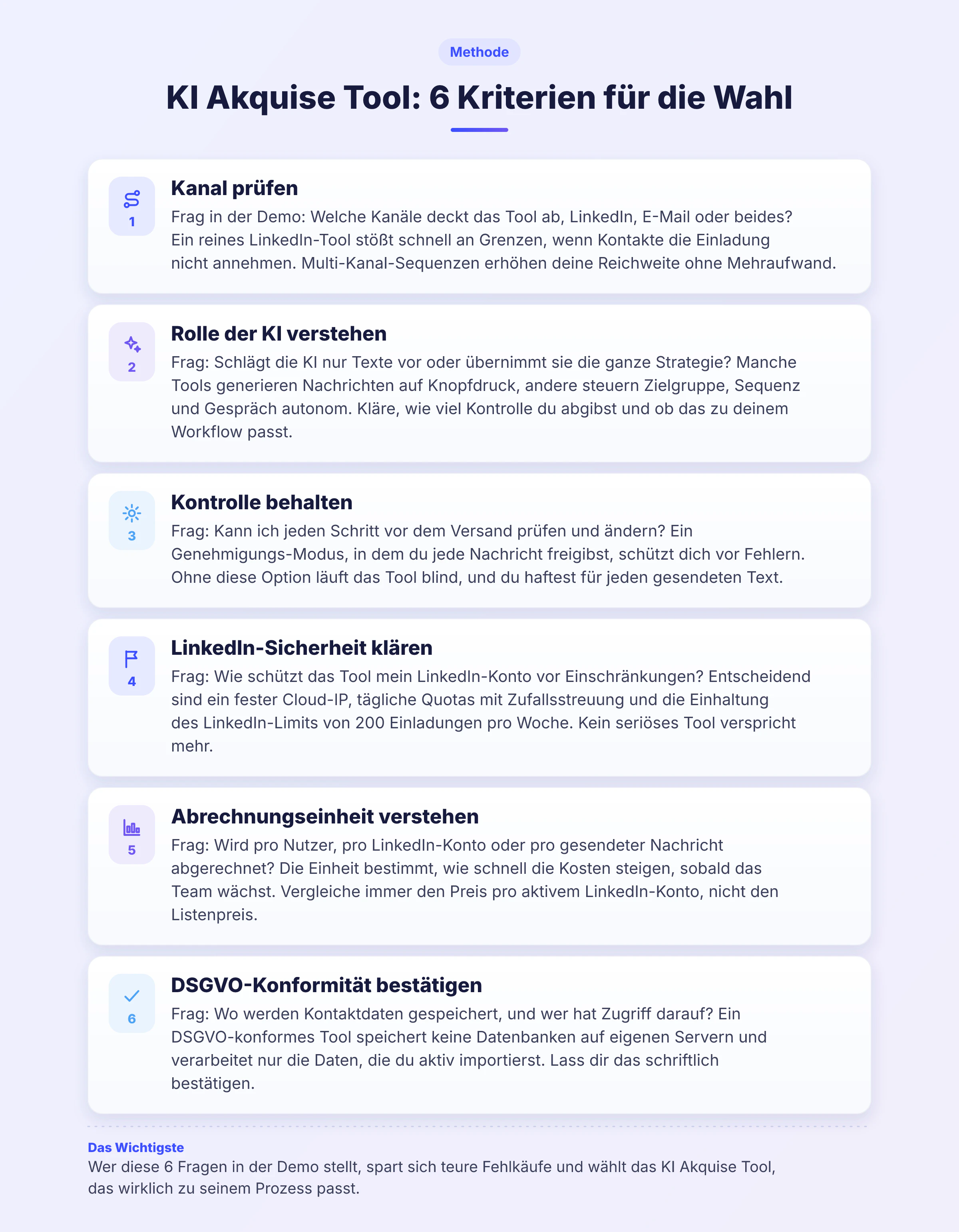 Sechsstufiger Prozess zur Auswahl eines KI Akquise Tools: Kanal, KI-Rolle, Kontrolle, LinkedIn-Sicherheit, Abrechnung und DSGVO.