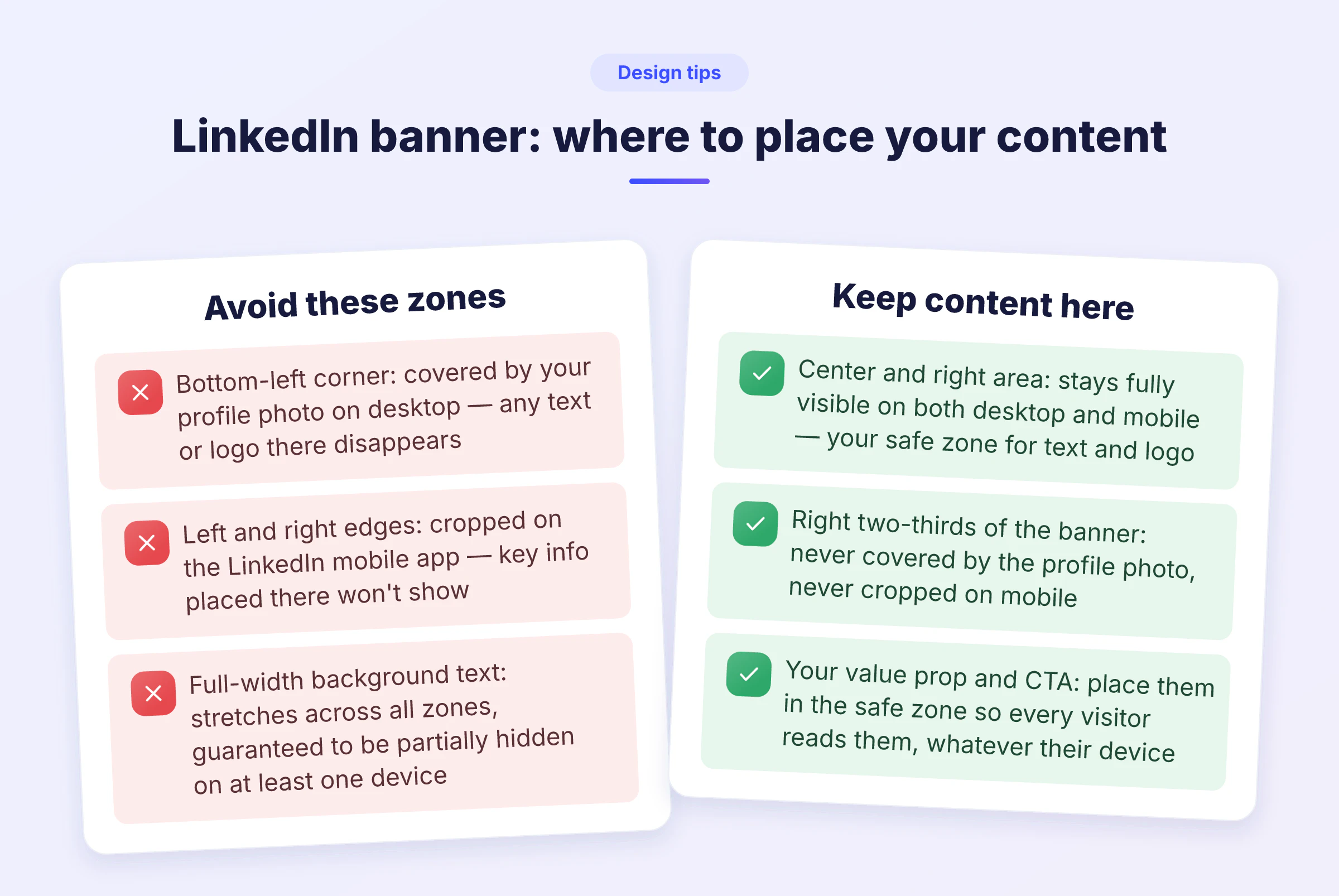 Do-don't infographic showing which zones of a 1584x396 LinkedIn banner to avoid (bottom-left, side edges) and where to place text and logo (center-right safe zo