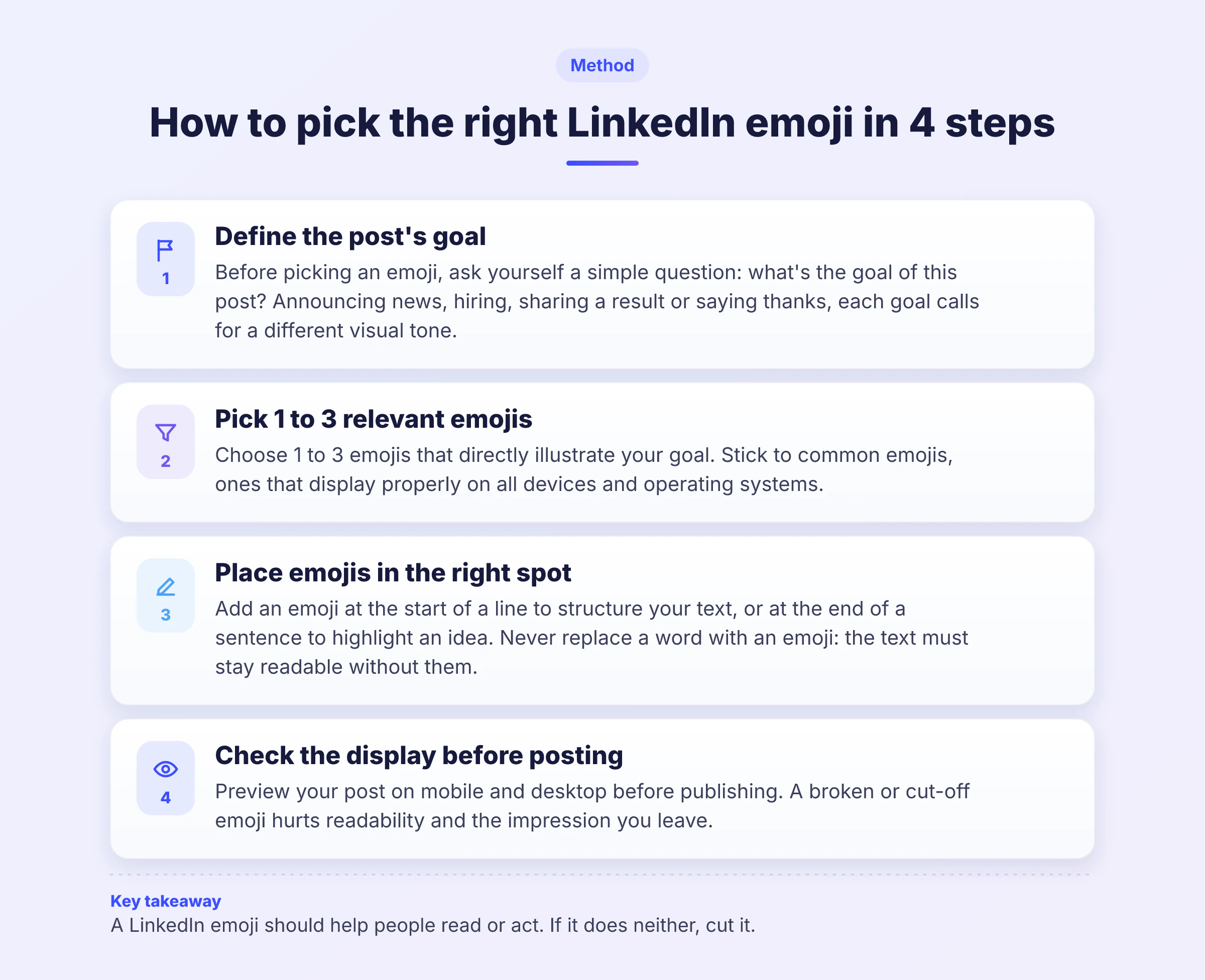 4-step infographic on using LinkedIn emojis well: define your goal, choose 1 to 3 common emojis, place them in the right spot in your text, and check how they display