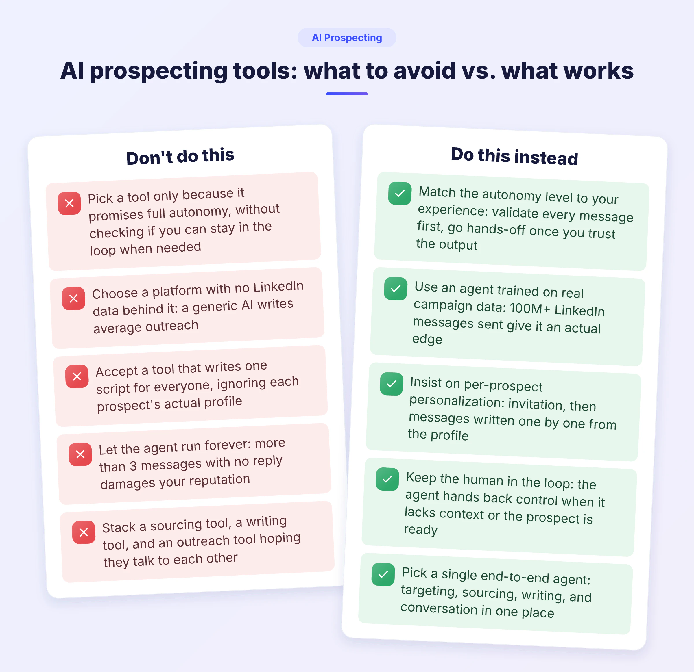 Comparison table showing five mistakes to avoid and five best practices when choosing an AI prospecting tool for LinkedIn outreach