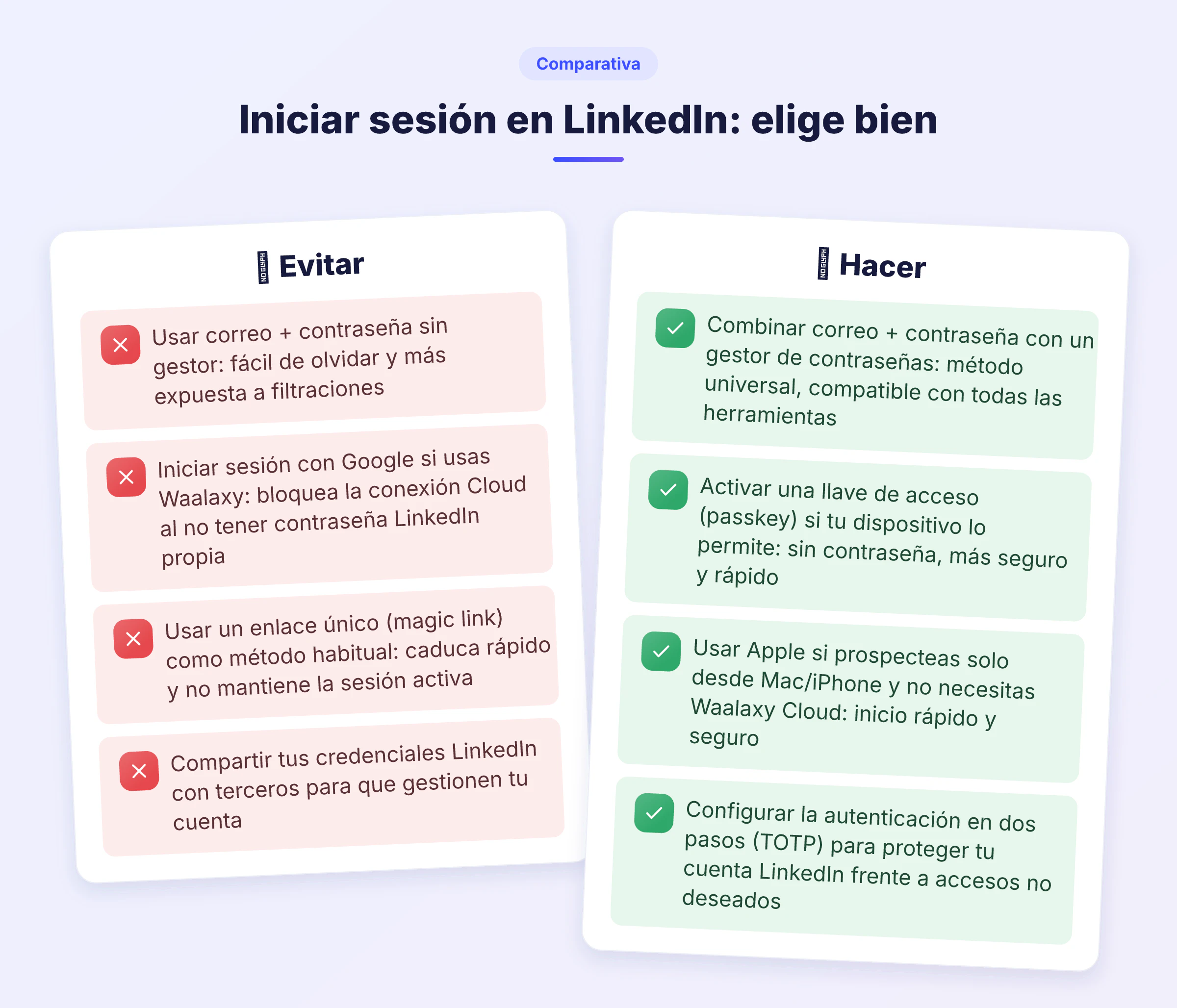 Infografía comparativa sobre cómo iniciar sesión en LinkedIn: errores frecuentes a la izquierda y buenas prácticas a la derecha