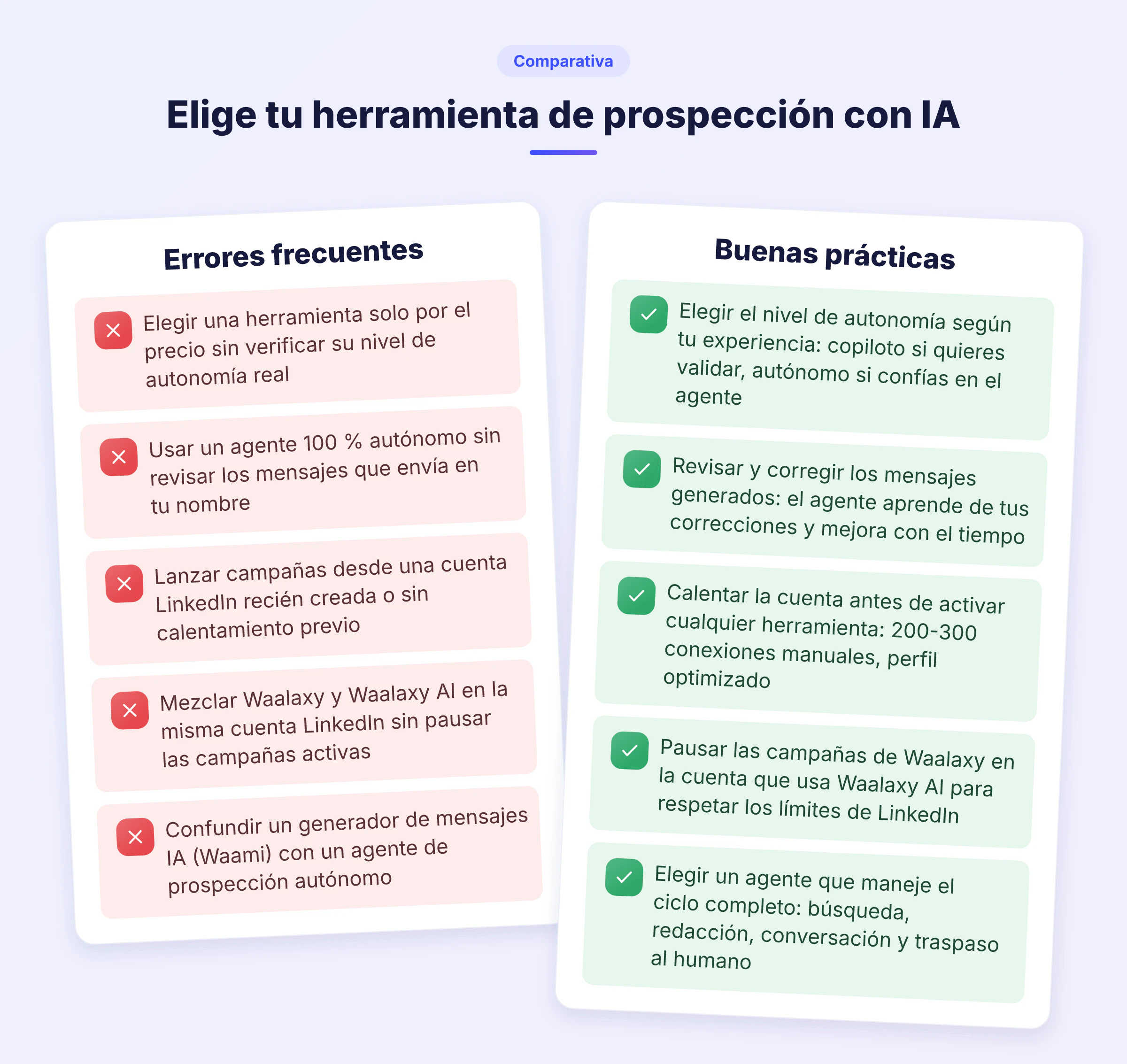 Comparativa de errores y buenas prácticas al elegir una herramienta de prospección con IA en LinkedIn