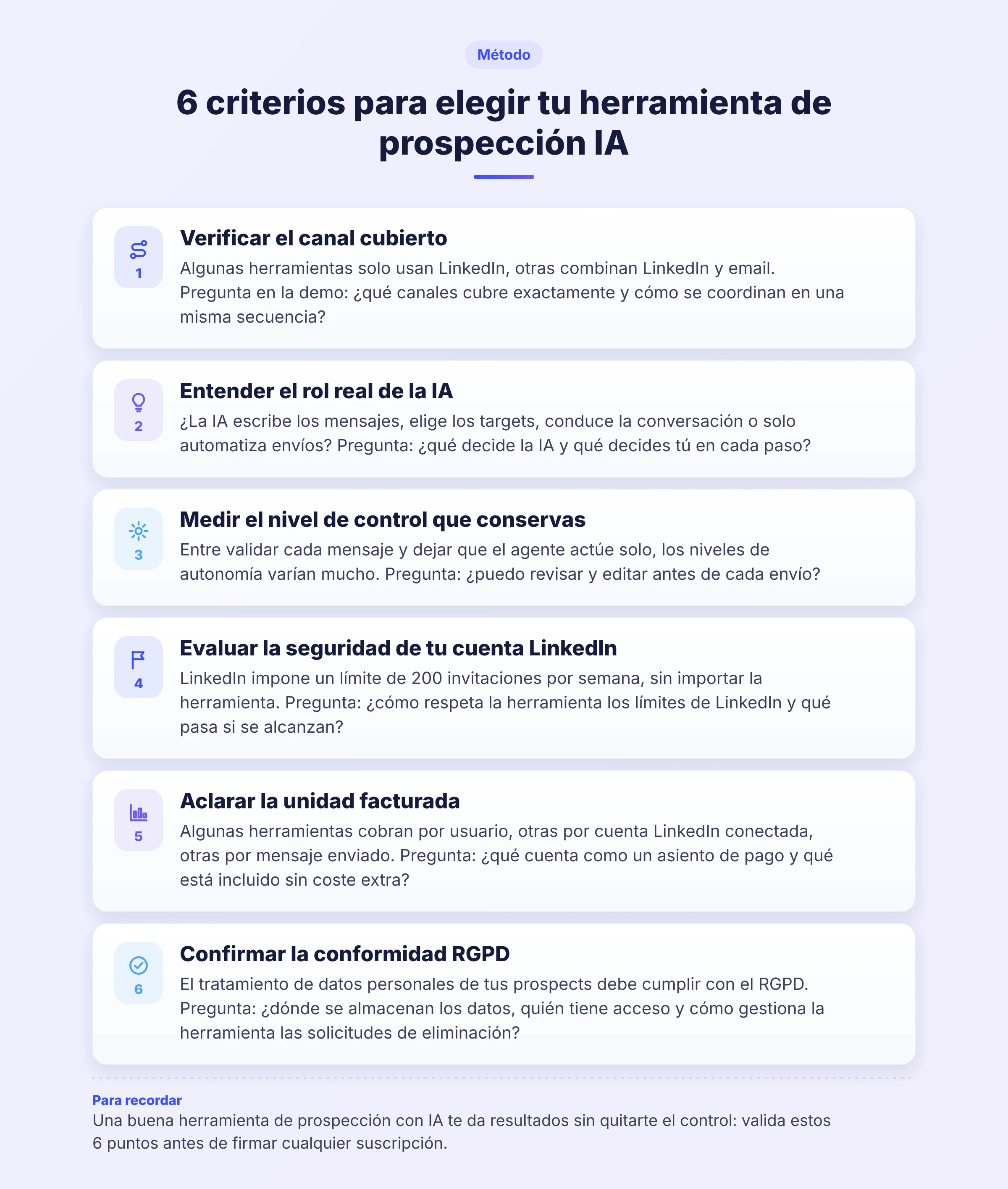 Infografía con 6 criterios clave para evaluar una herramienta de prospección con IA: canal, rol de la IA, control, seguridad LinkedIn, facturación y RGPD.