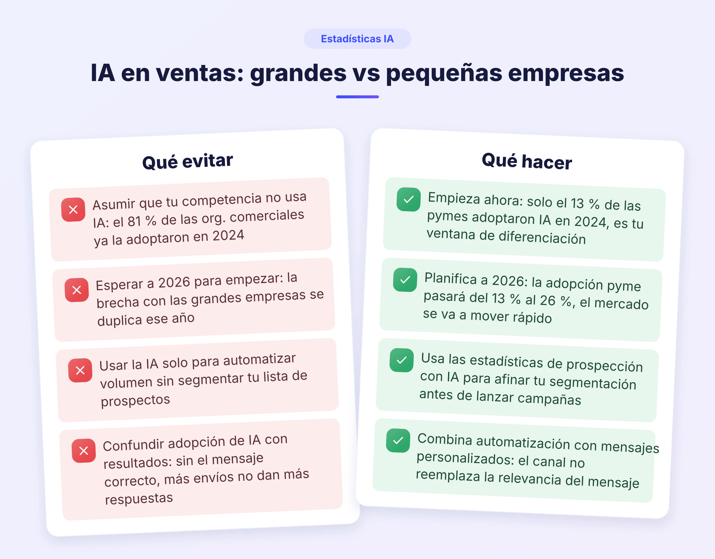 Comparativo do-dont sobre estadísticas de prospección con IA: errores frecuentes de las pymes frente a buenas prácticas para adoptar la IA en ventas antes de qu