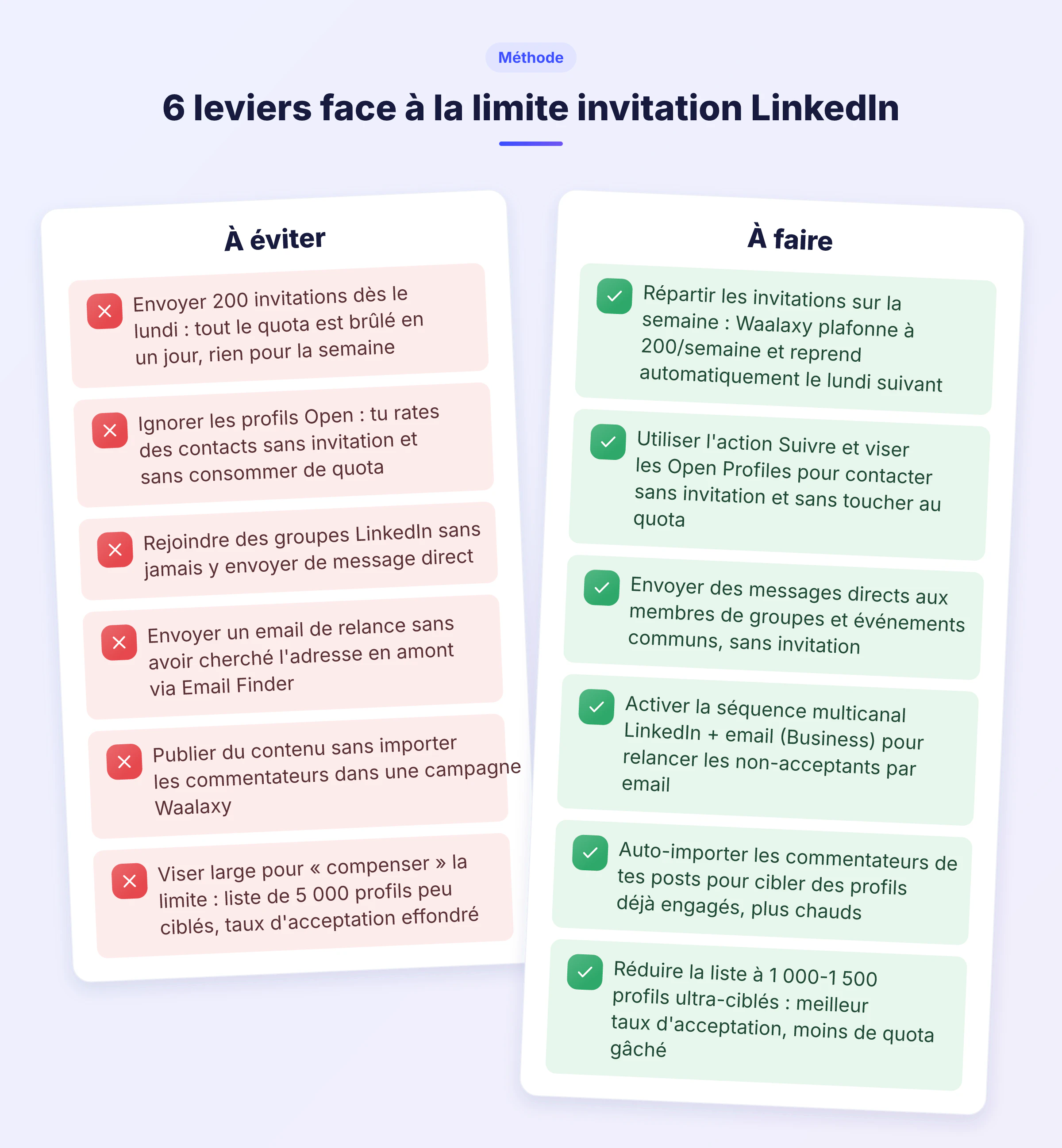 Infographie do/don't sur les 6 leviers pour contourner la limite d'invitation LinkedIn : quota, Open Profiles, groupes, email multicanal, contenu entrant et cib