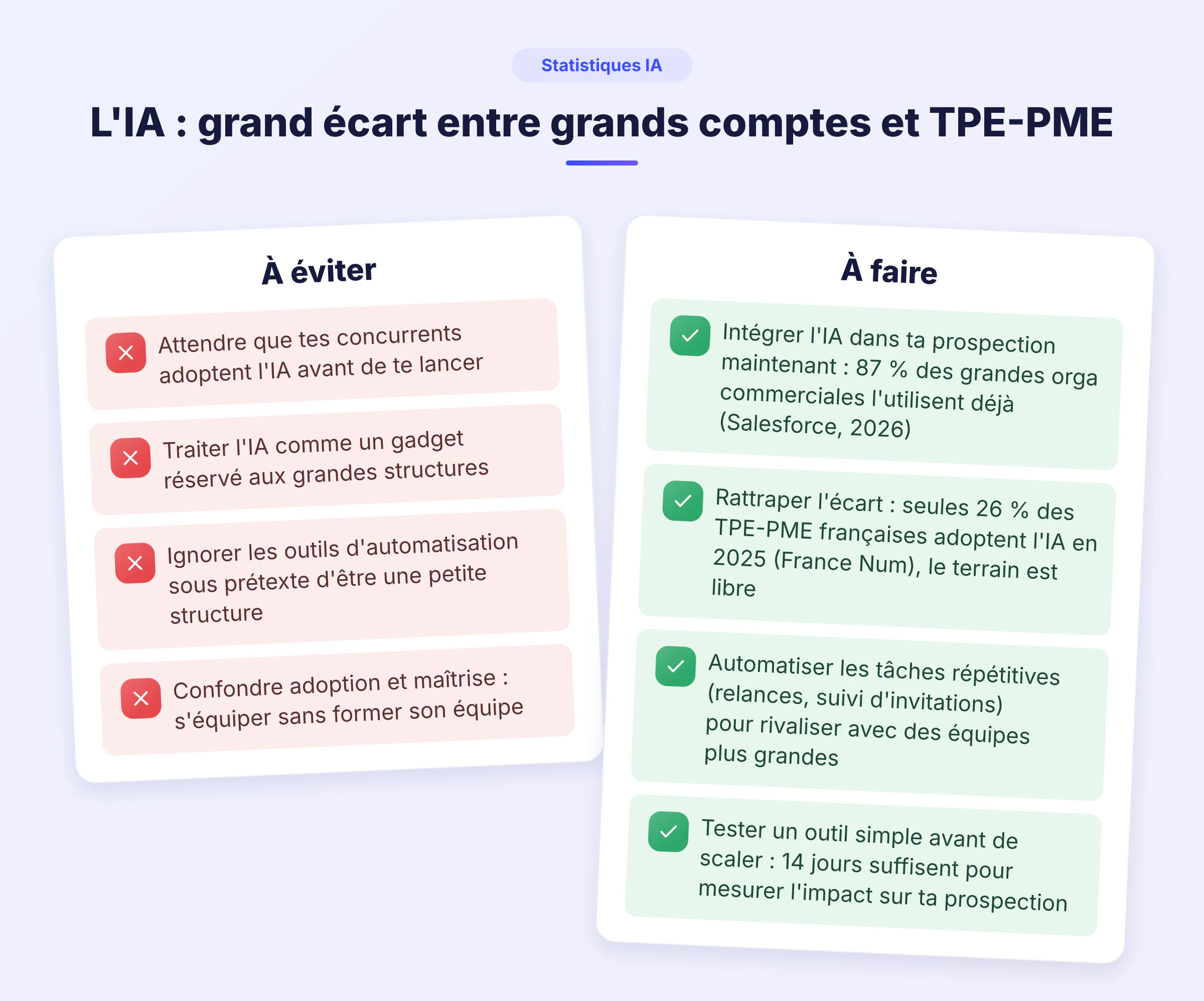 Comparatif do-don't sur l'adoption de l'IA en prospection : les erreurs à éviter et les bonnes pratiques pour les TPE-PME face aux grandes organisations commerc