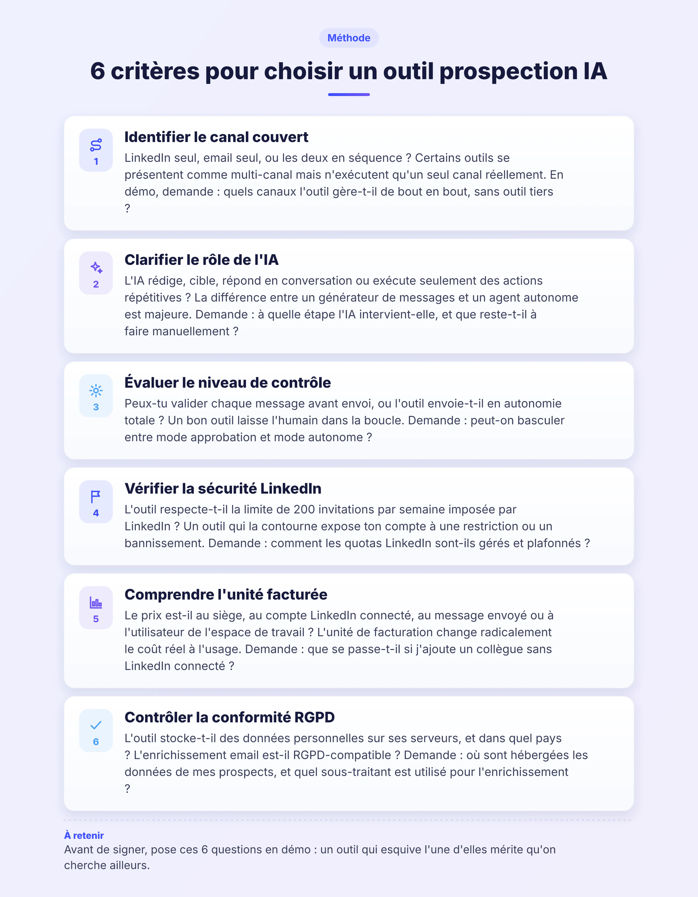 Infographie en 6 étapes listant les critères à vérifier pour choisir un outil de prospection IA : canal, rôle de l'IA, contrôle, sécurité LinkedIn, facturation