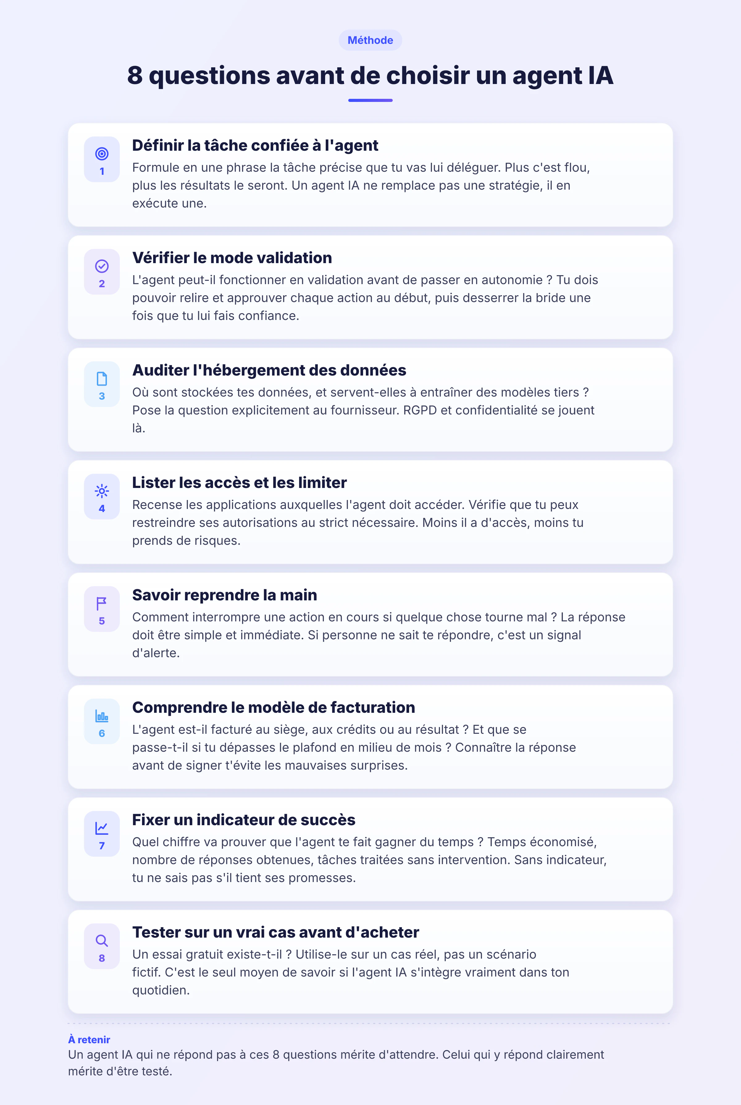 Checklist de 8 questions à poser avant de choisir un agent IA, présentées comme un process en 8 étapes illustrées.