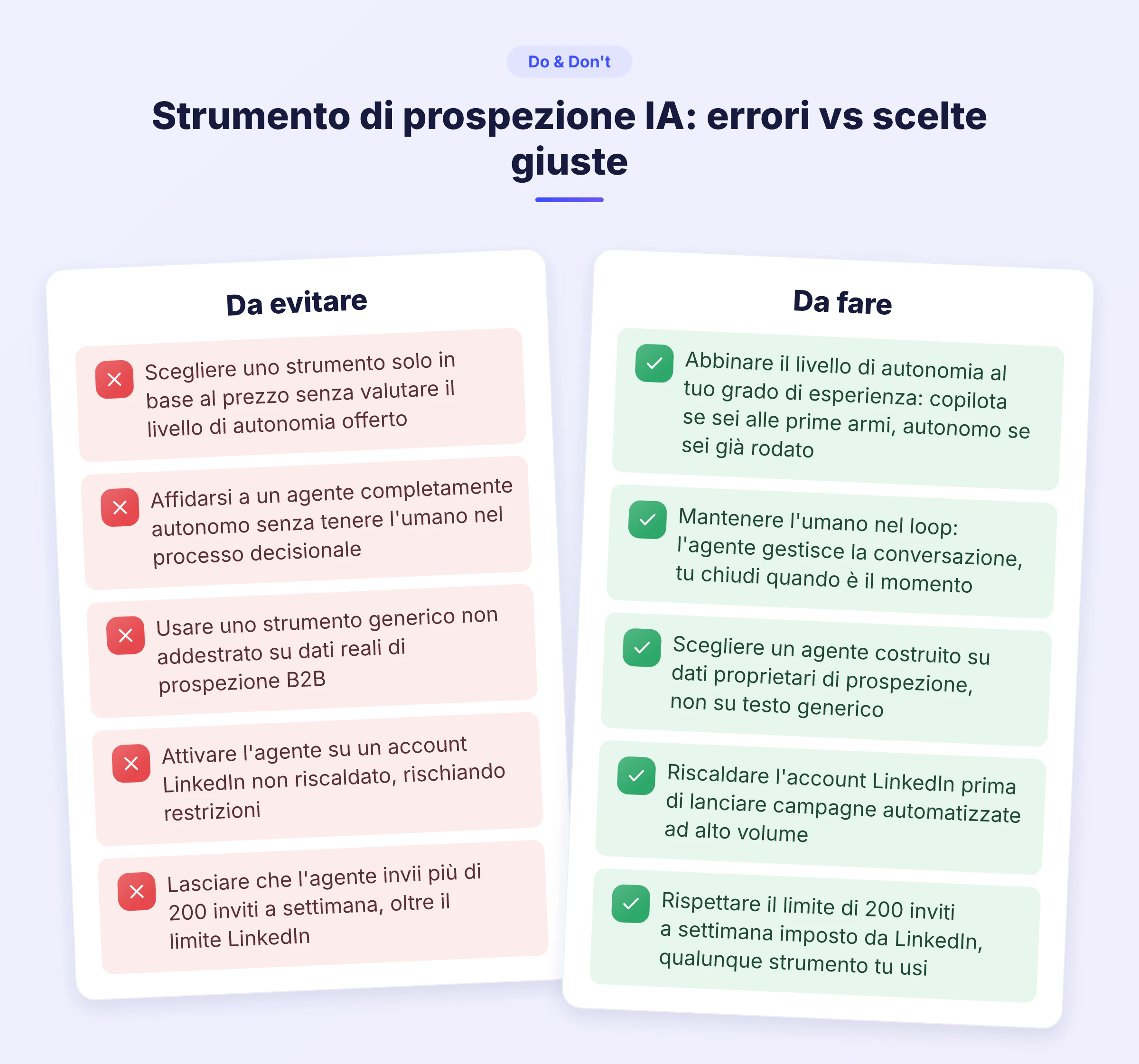 Confronto tra errori comuni e buone pratiche nella scelta di uno strumento di prospezione IA su LinkedIn