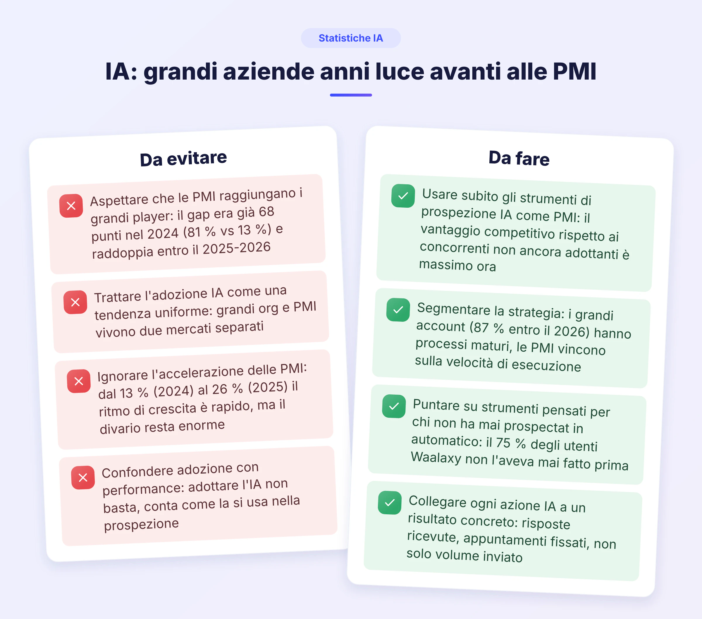 Infografica do/don't sulle statistiche di prospezione IA: confronto tra errori comuni e buone pratiche per PMI che vogliono colmare il gap con le grandi organiz