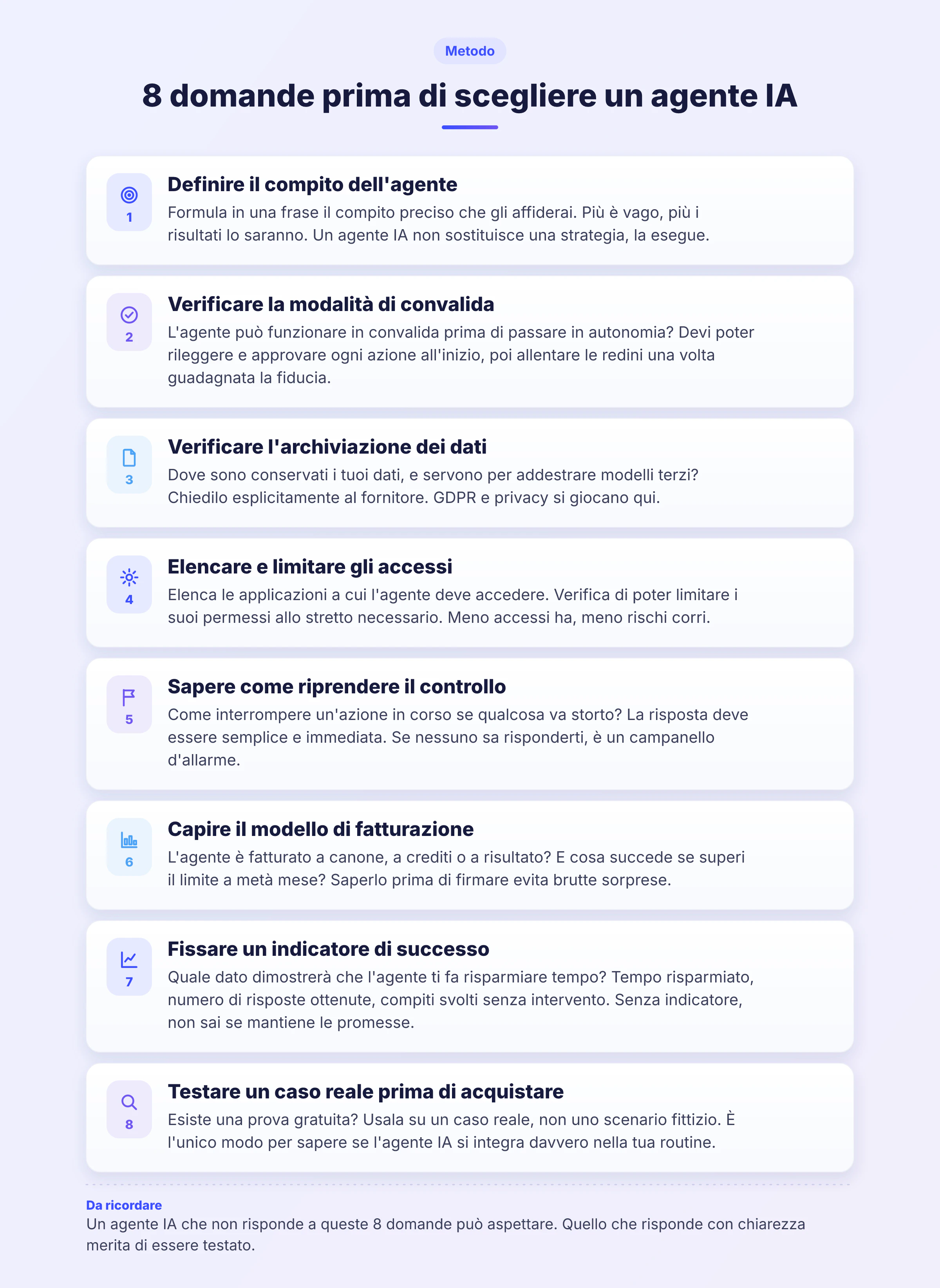 Checklist di 8 domande da porre prima di scegliere un agente AI, presentate come un processo illustrato in 8 passaggi.
