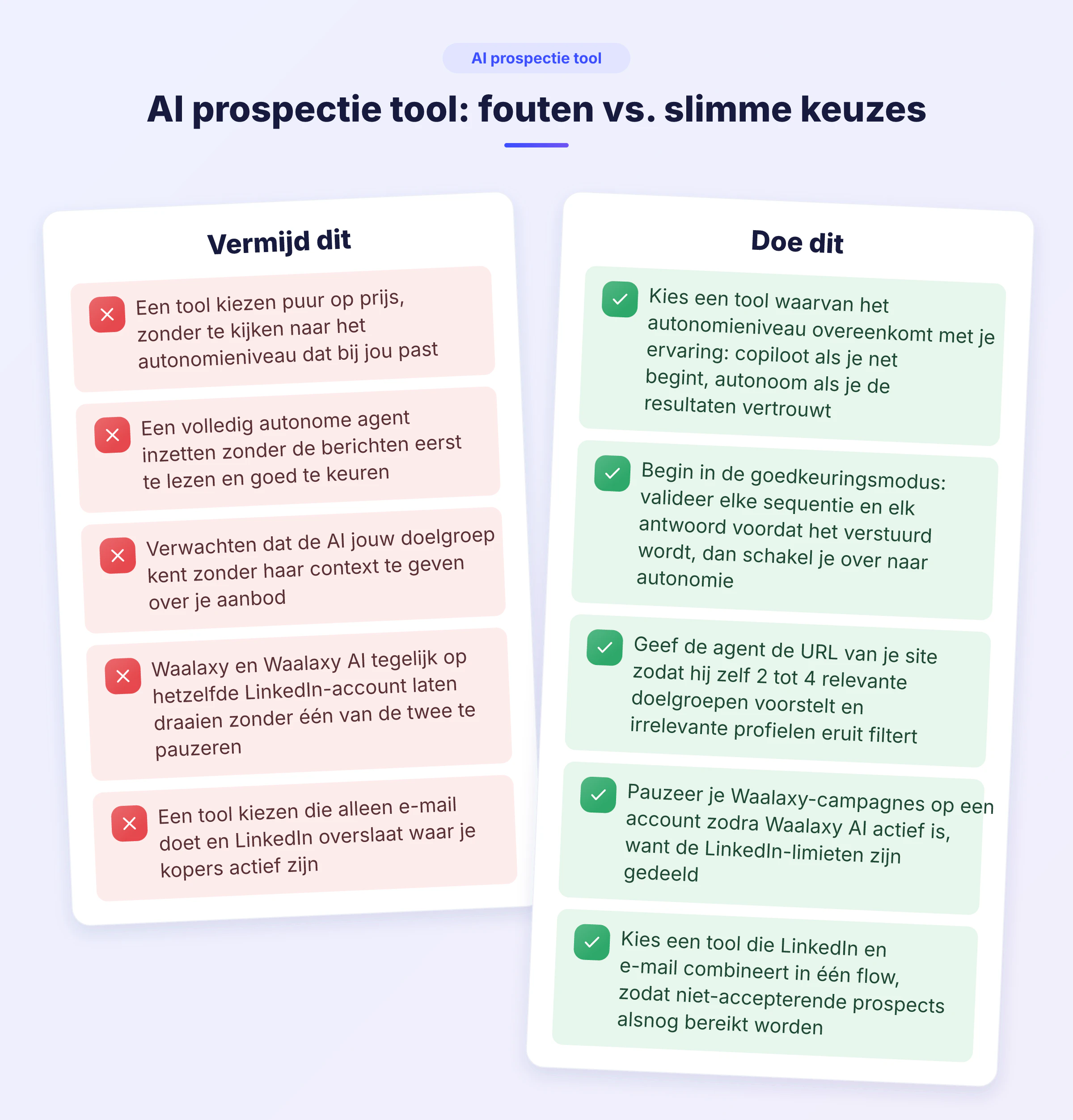 Vergelijking van veelgemaakte fouten en goede praktijken bij het kiezen en gebruiken van een AI prospectie tool op LinkedIn