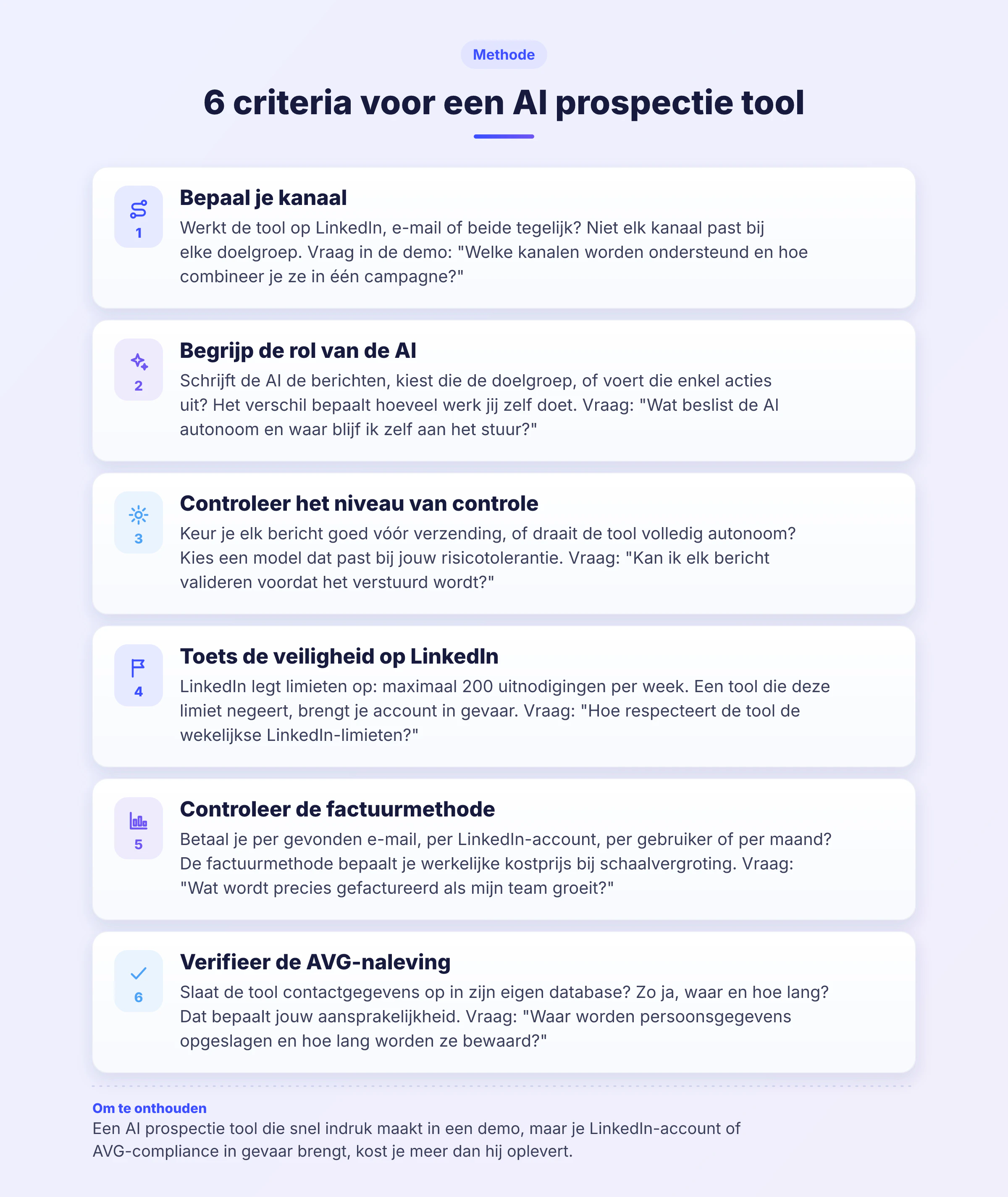 Zes stappen om een AI prospectie tool te evalueren: kanaal, rol van de AI, controle, LinkedIn-veiligheid, factuurmethode en AVG-naleving.