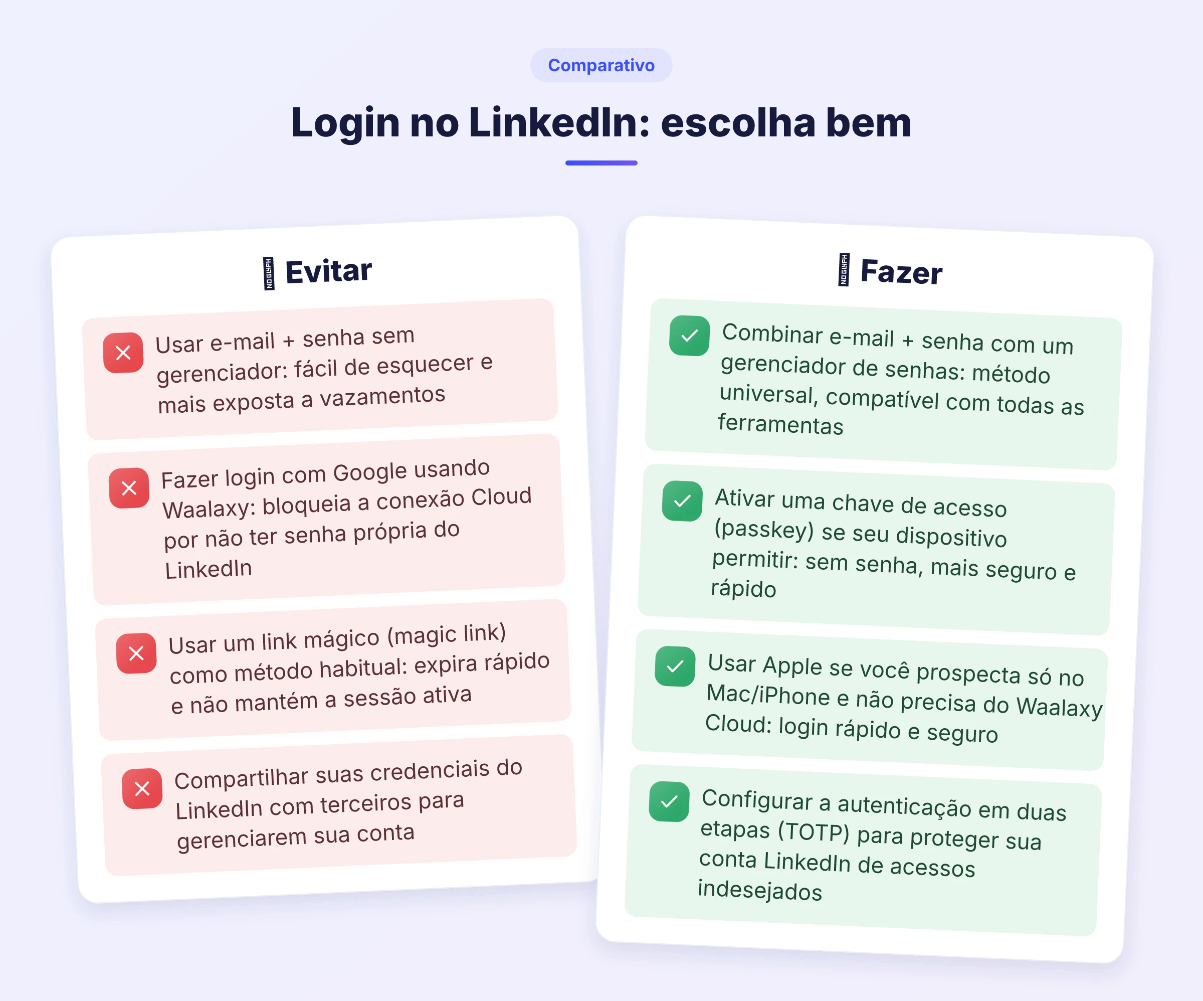 Infográfico comparativo sobre como entrar no LinkedIn: erros comuns à esquerda e boas práticas à direita