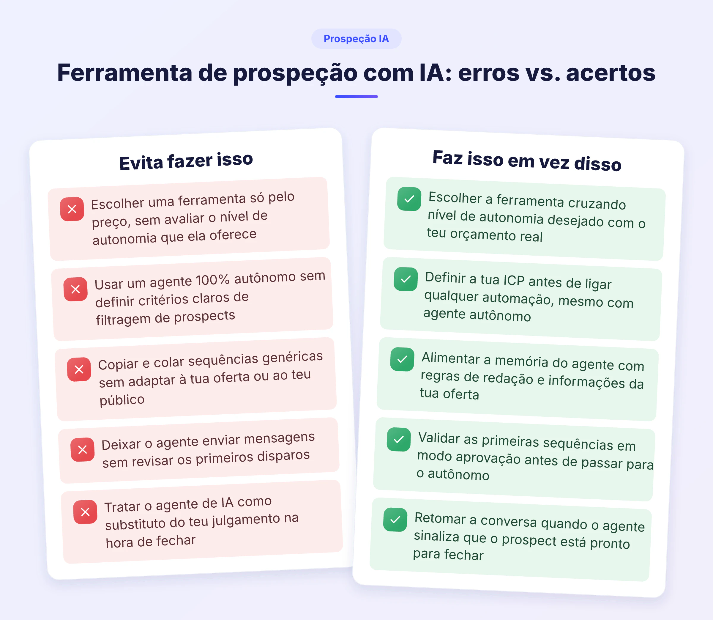 Comparativo de erros e boas práticas ao usar uma ferramenta de prospeção com IA no LinkedIn