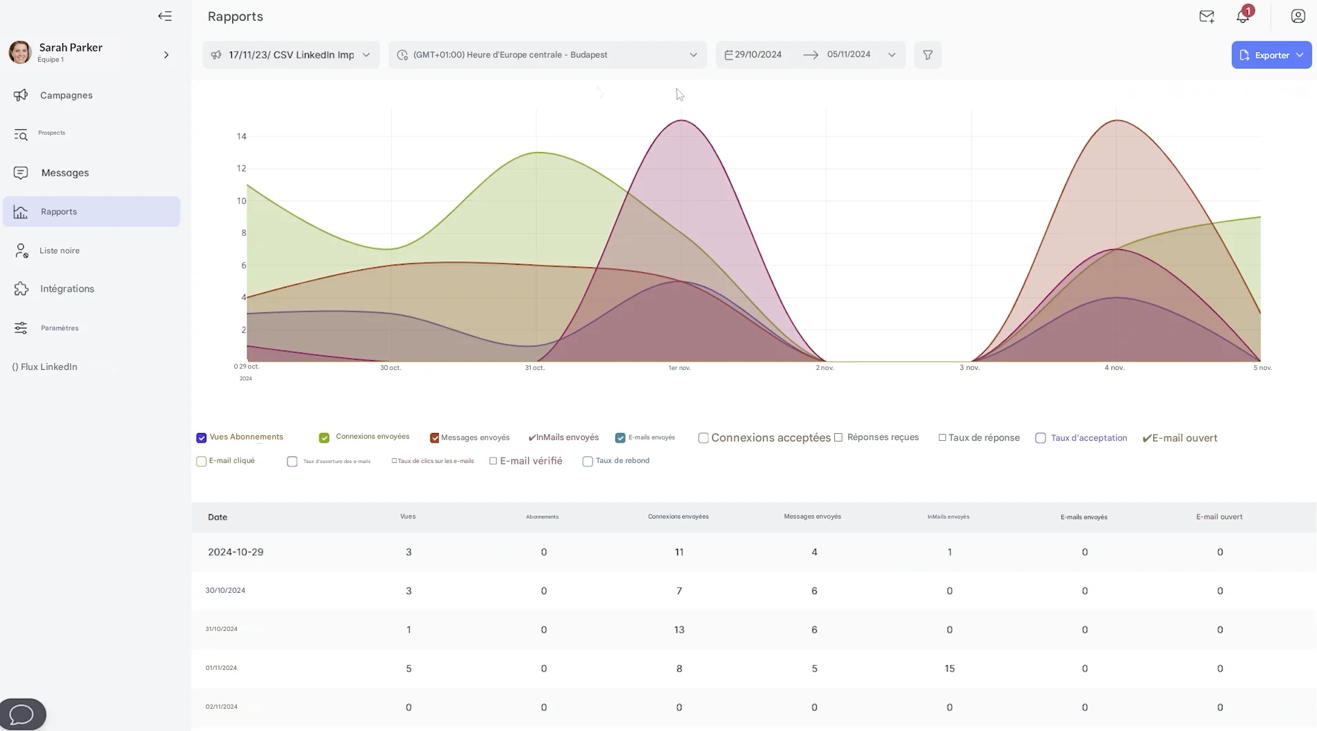 reporting des campagnes de prospection LeadIn