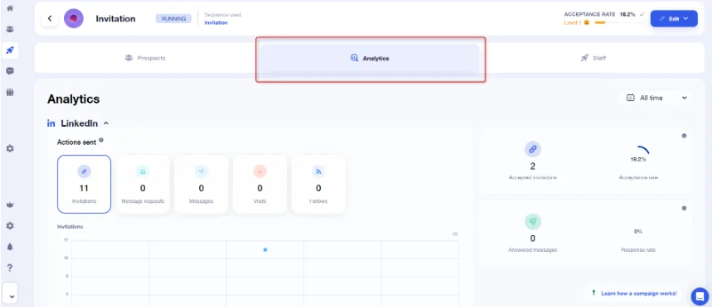 waalaxy campaign analytics