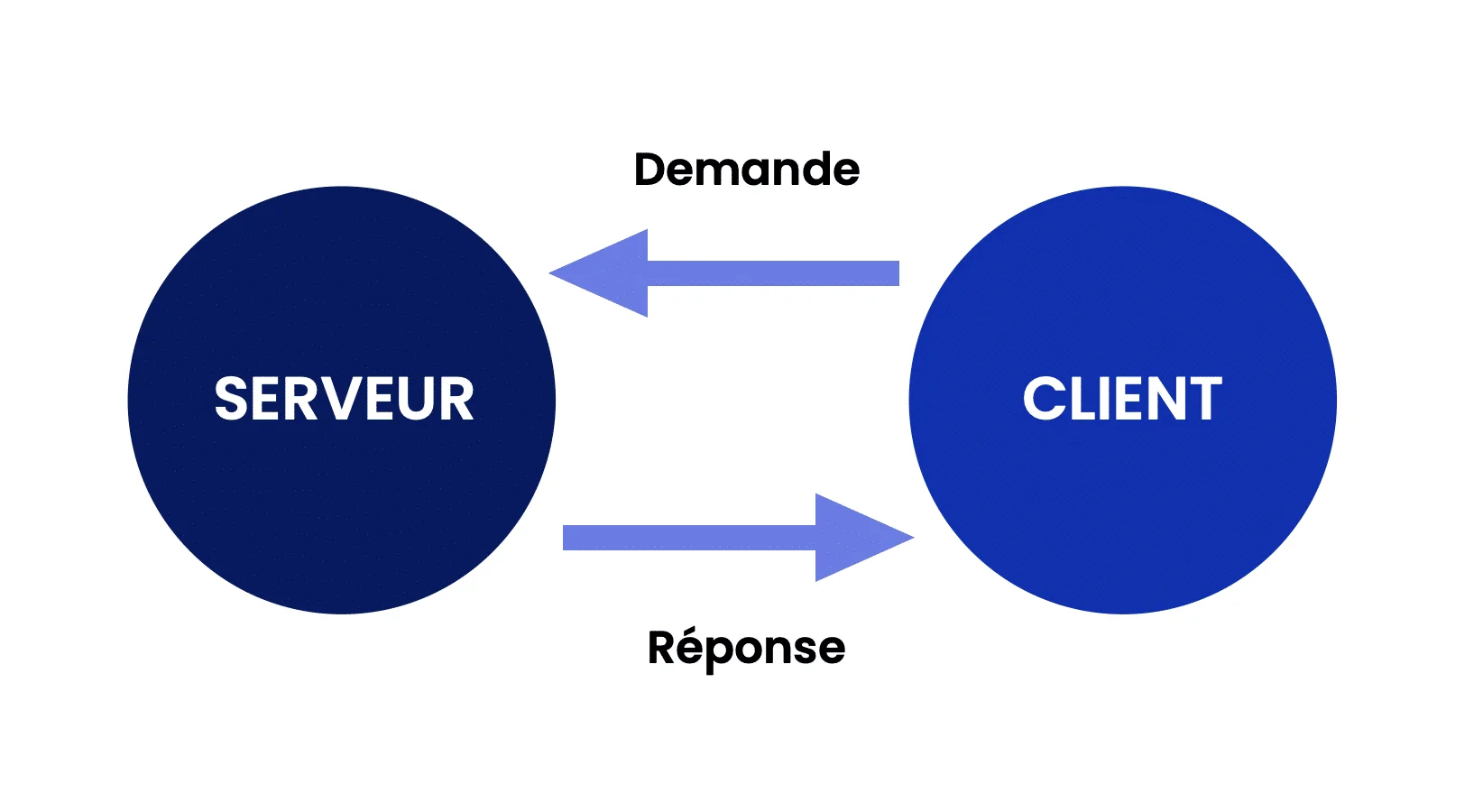 Fonctionnement technique de l'Inbox Waalaxy