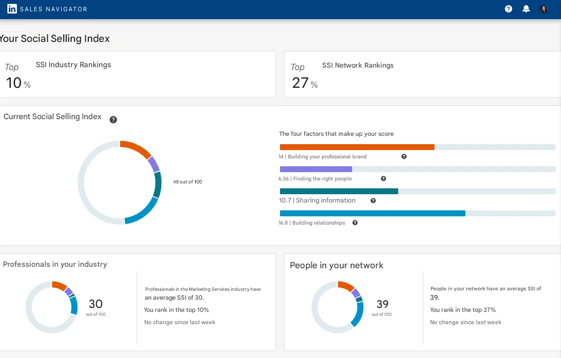 How to find your LinkedIn Social Selling Index