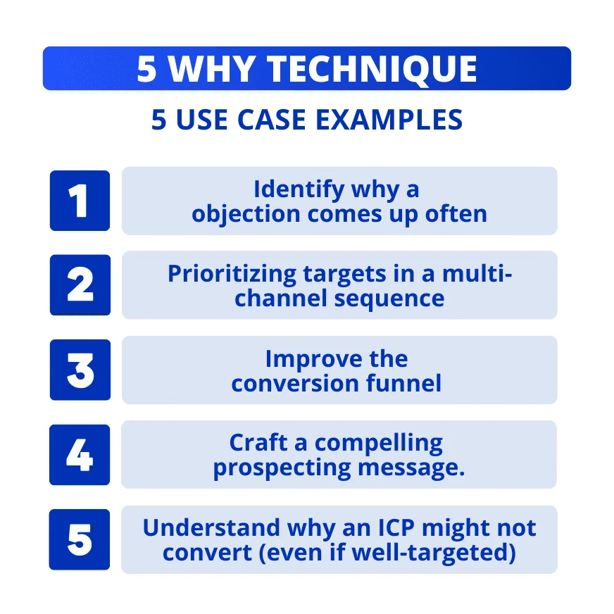5 examples of how to use the 5 Whys in prospecting