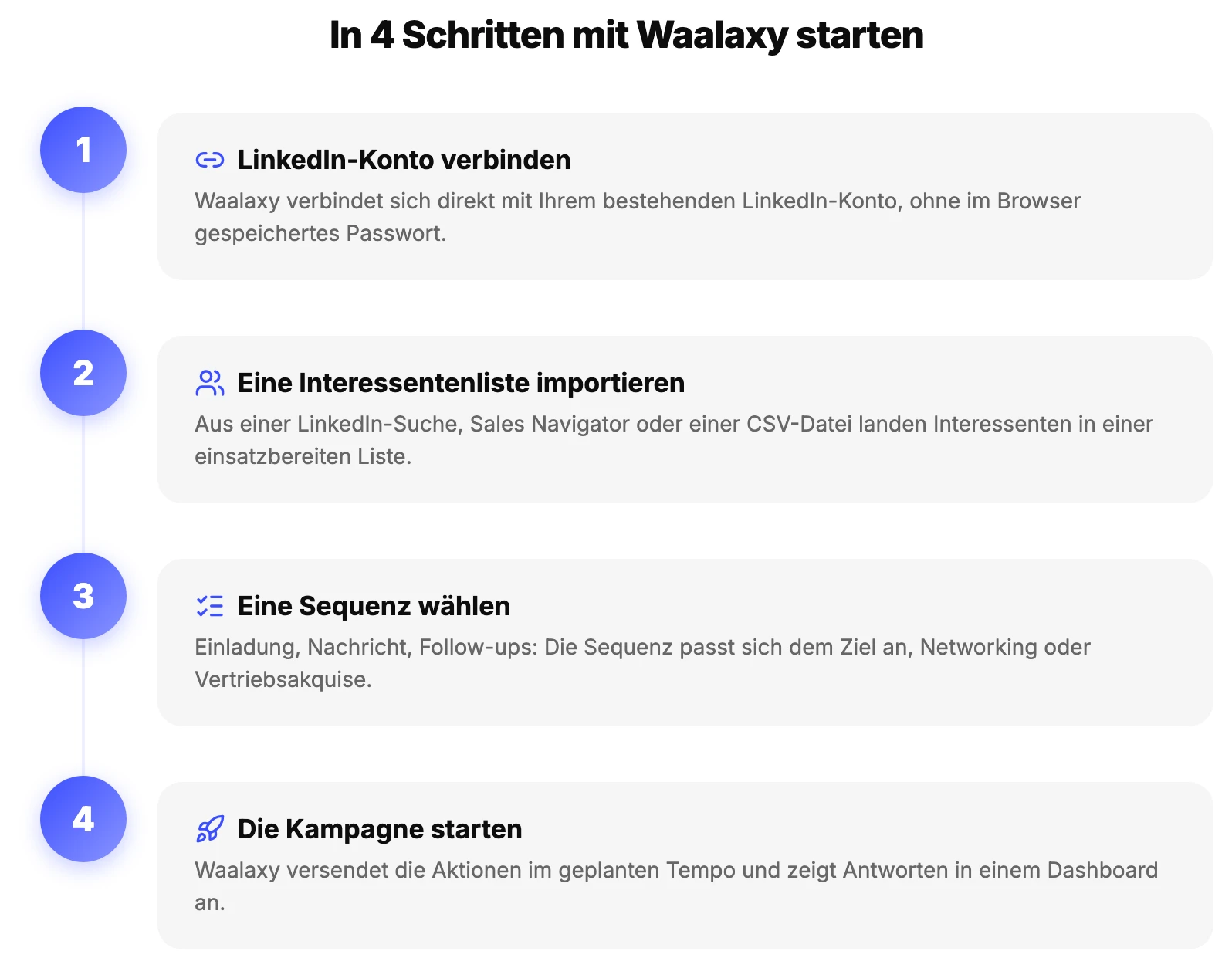 FAQ Waalaxy: die 4 Schritte zum Start