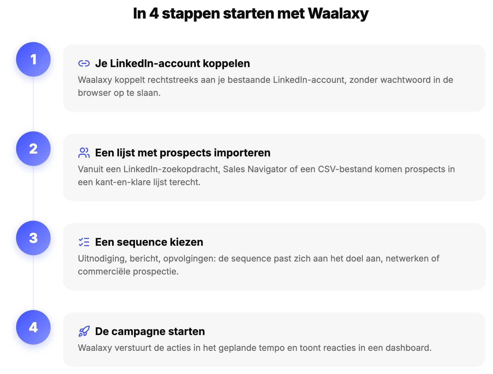 FAQ Waalaxy: de 4 stappen om te starten