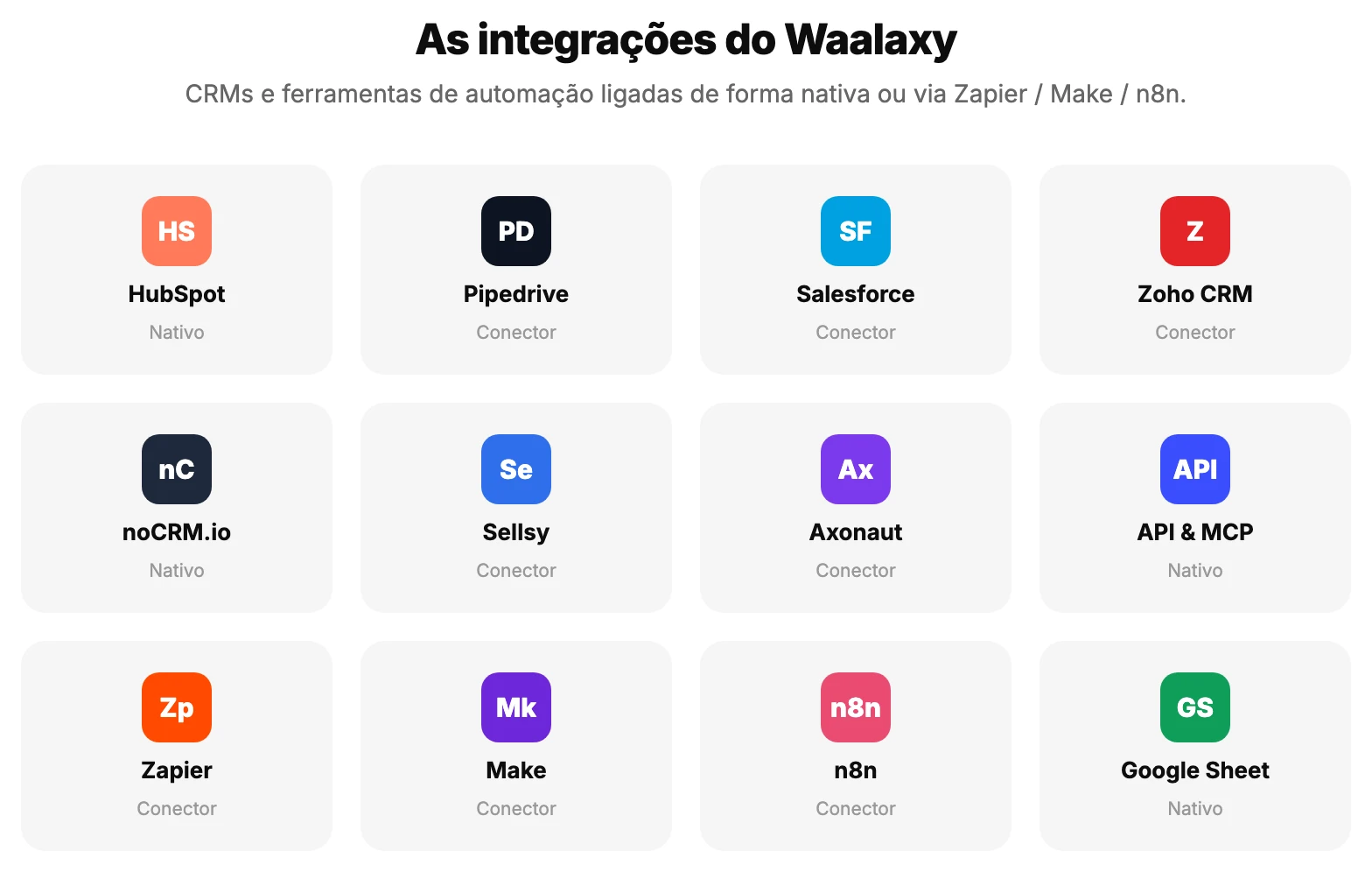 Integrações de CRM e automação compatíveis com o Waalaxy