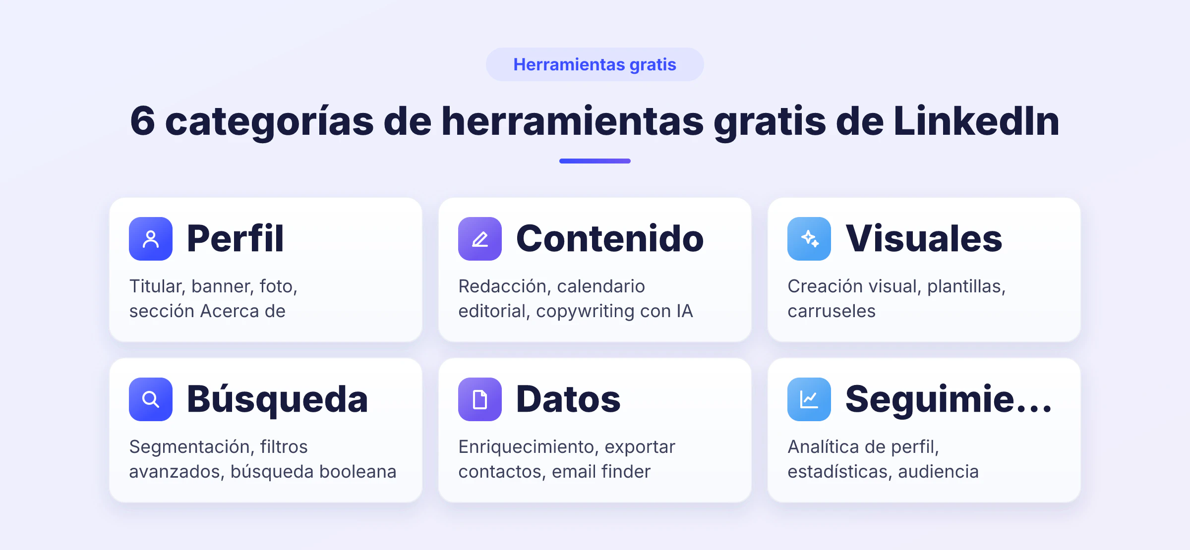Infografía de las 6 categorías de herramientas gratuitas de LinkedIn: Perfil, Contenido, Visuales, Búsqueda, Datos y Medición, con sus casos de uso