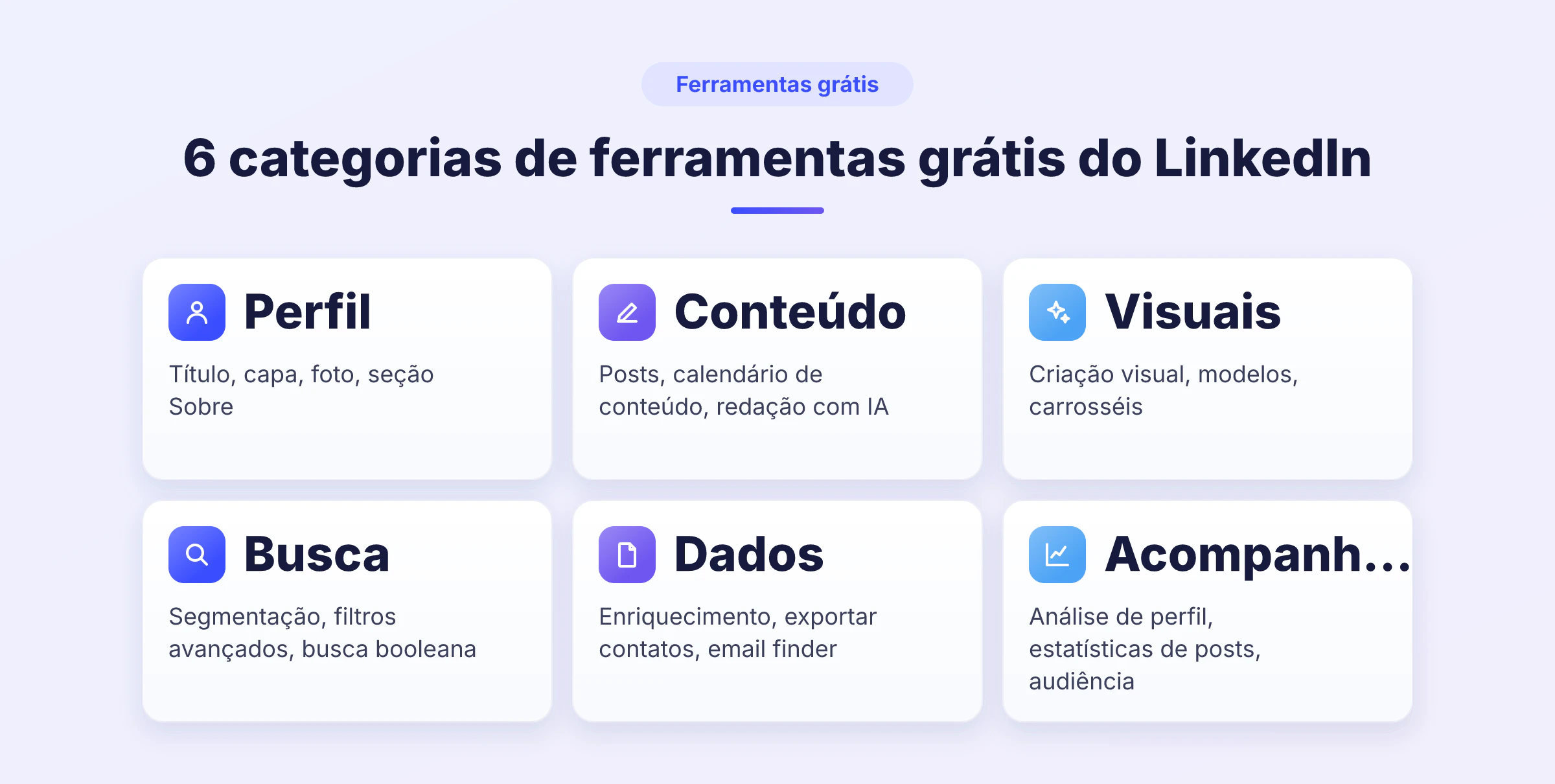 Infografia das 6 categorias de ferramentas do LinkedIn gratuitas: Perfil, Conteúdo, Visuais, Busca, Dados e Métricas, com casos de uso